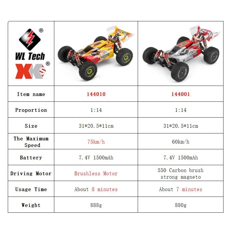 WLtoys 144001 144010 4WD RC Ca - огляд і ціна Rc Hobby Workbench